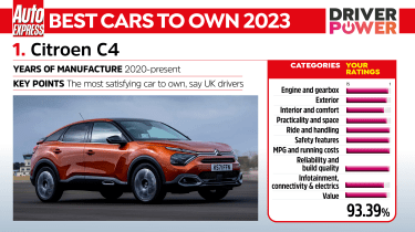 Citroen C4 - Driver Power 2023 